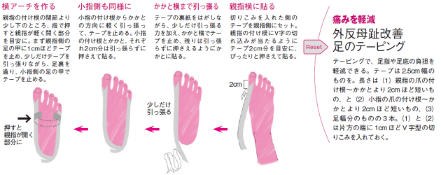 足裏の筋肉を鍛えて扁平足 外反母趾を解消 日本経済新聞 足裏の筋肉を鍛えて扁平足 外反母趾を解消 日本経済新聞
