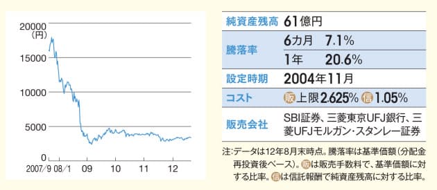 日本経済新聞
