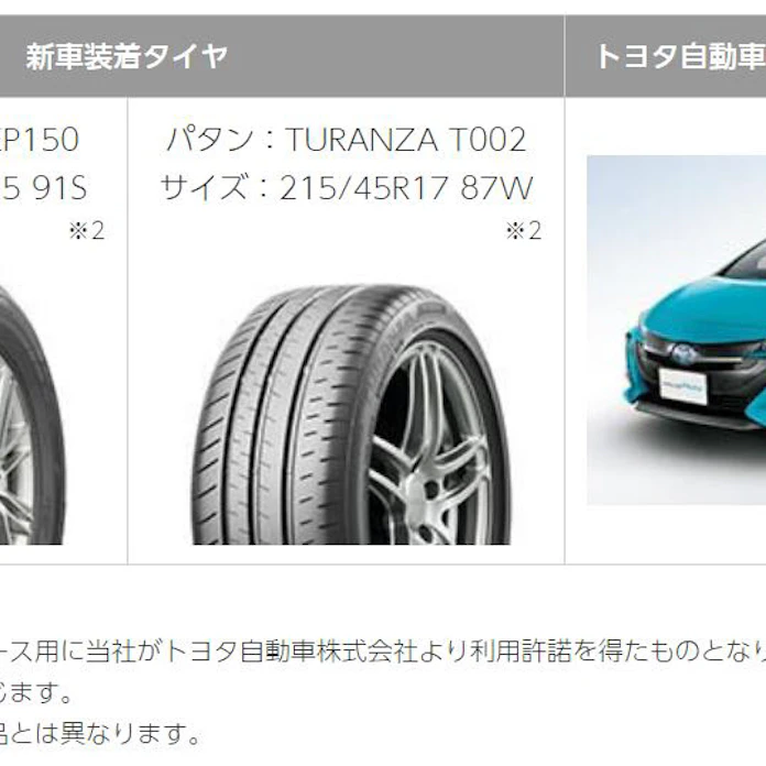 ブリヂストン、「ECOPIA」「TURANZA」がトヨタの「プリウスPHV」に新車