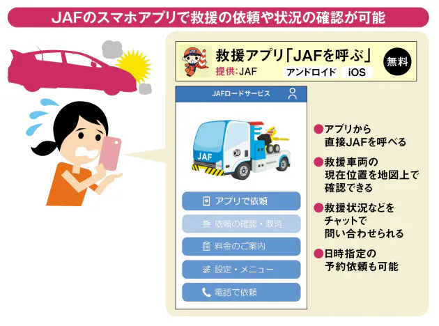 困ったクルマのトラブル 救援アプリでjafが 急行 Nikkei Style 困ったクルマのトラブル 救援アプリでjafが 急行 Nikkei Style