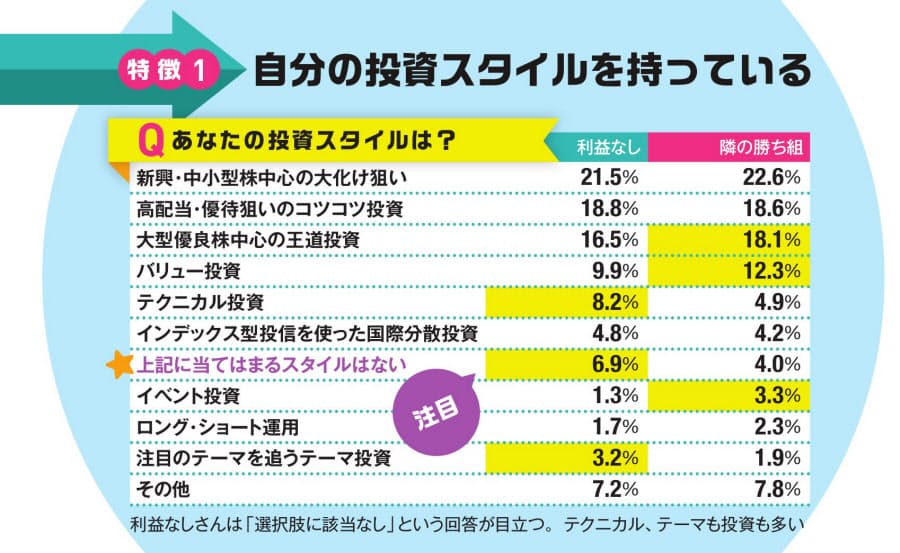 株で年100万円稼いだ人 保有銘柄多め 選び方は Nikkei Style 株で年100万円稼いだ人 保有銘柄多め 選び方は Nikkei Style