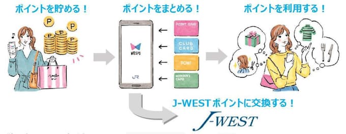 Jr西日本 Jr西日本グループショッピングセンター共通ポイント お