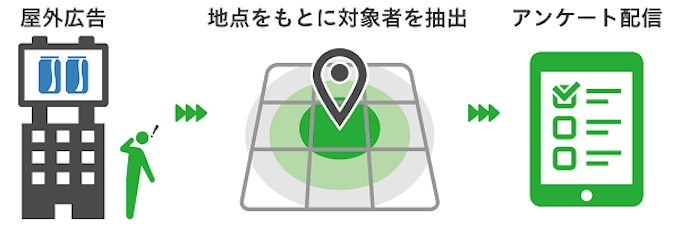 Line Lineリサーチ で位置情報を利用した地点指定が可能な ジオターゲティング調査 を提供開始 日本経済新聞 Line Lineリサーチ で位置情報を利用した地点指定が可能な ジオターゲティング調査 を提供開始 日本経済新聞
