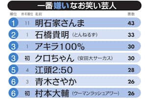 10万円でできるかな キスマイがtvで体張り検証 Nikkei Style 10万円でできるかな キスマイがtvで体張り検証 Nikkei Style