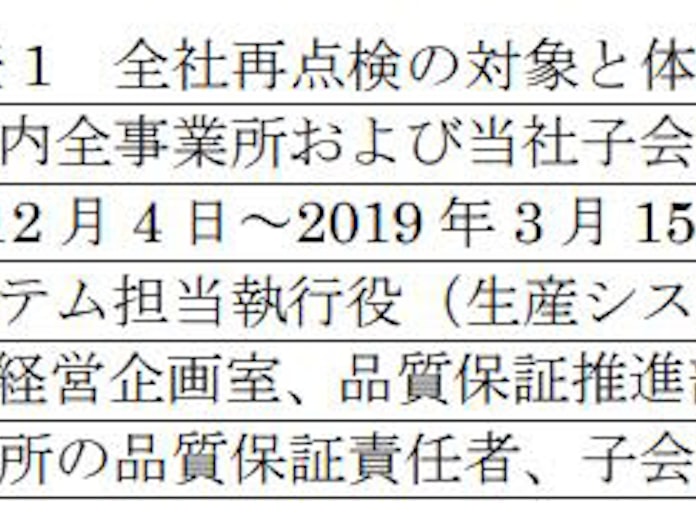 日本経済新聞