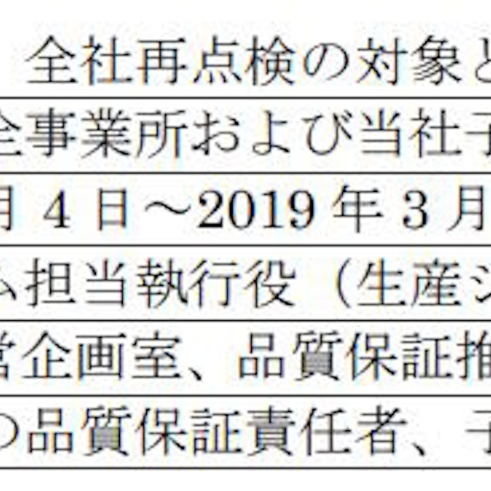 日本経済新聞