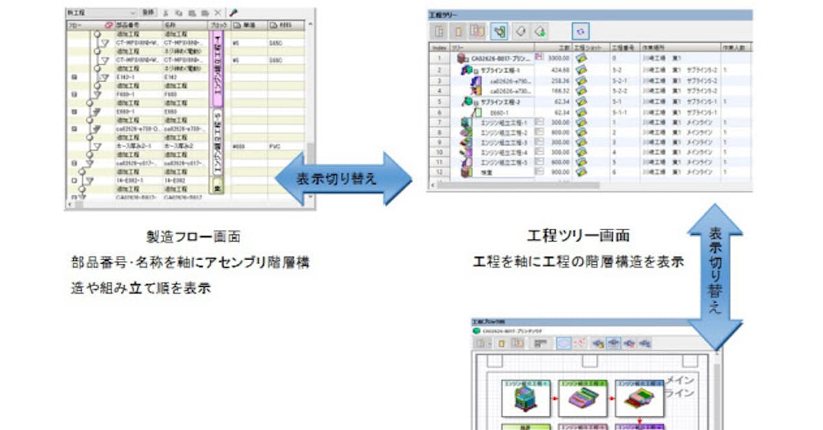 富士通 デジタル生産準備ツール Vps の新バージョンを販売開始 日本経済新聞