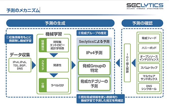 東京 エレクトロン デバイス 株価 東京エレクトロン デバイス 株 2760 掲示板