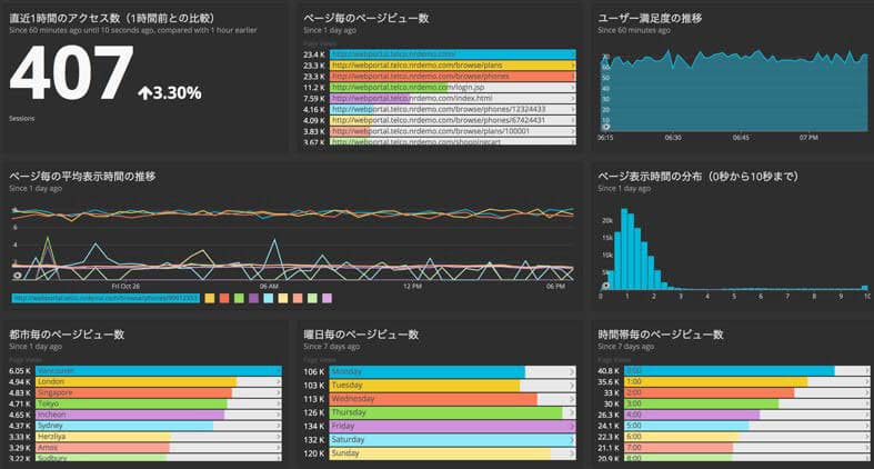 コマツ アプリ性能監視サービス導入 回答30倍速く 日本経済新聞
