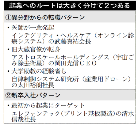 マッキンゼーは起業の揺りかご 卒業生7000人の人脈 日本経済新聞