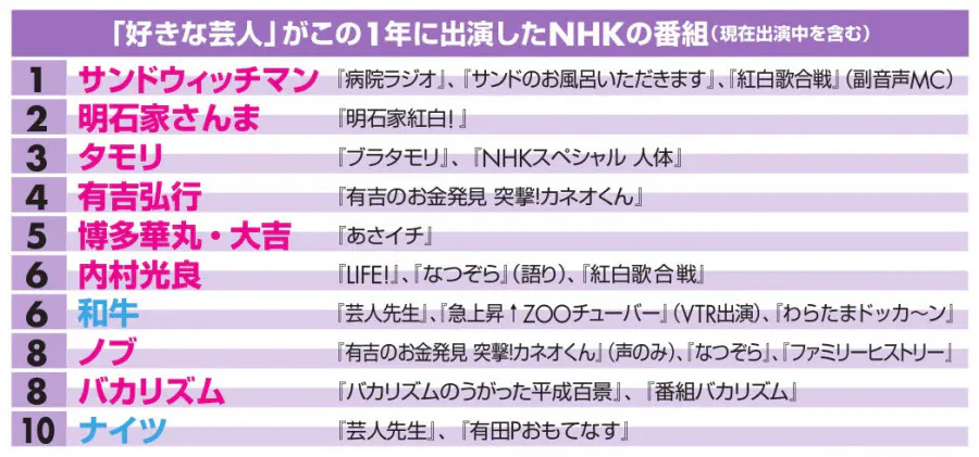 実はnhkと相性がいい お笑い芸人の溶け込ませる力 Nikkei Style 実はnhkと相性がいい お笑い芸人の溶け込ませる力 Nikkei Style