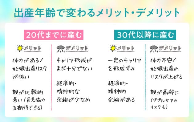 代と30代では悩みどころが変わる いつ産む問題 私の産み時はいつ 年齢で変 Nikkei Style 代と30代では悩みどころが変わる いつ産む問題 私の産み時はいつ 年齢で変 Nikkei Style