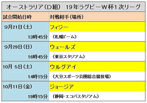 オーストラリア ラグビーw杯3度目の栄冠なるか 日本経済新聞