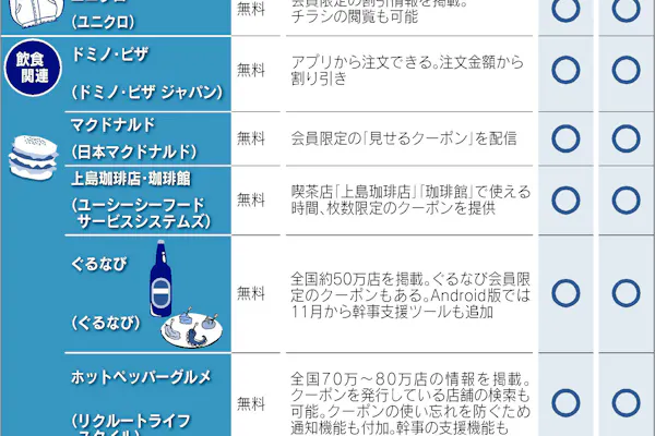 バーコードで安い店検索 価格比較アプリでお得生活 Nikkei Style バーコードで安い店検索 価格比較アプリでお得生活 Nikkei Style
