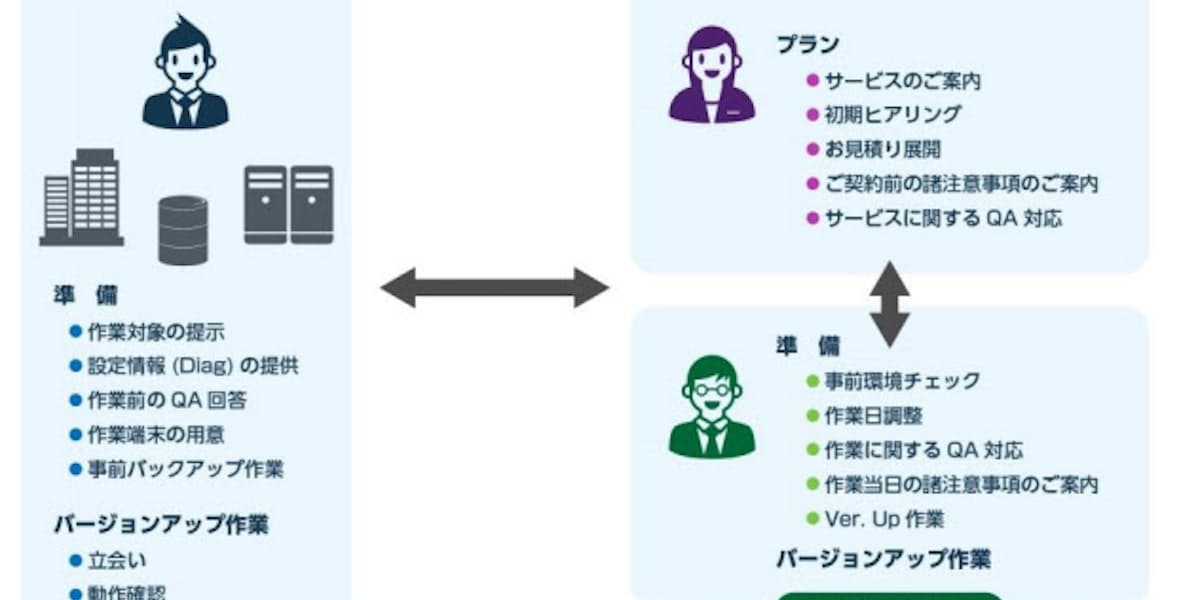 マクニカネットワークス Splunk向けバージョンアップサービスを提供開始 日本経済新聞