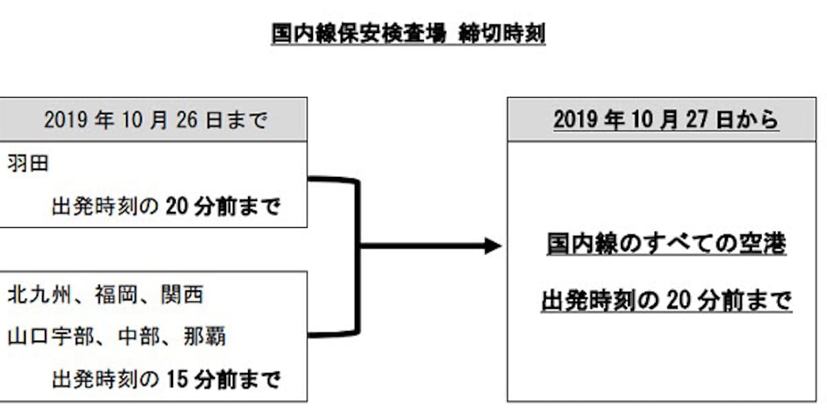 スターフライヤー、国内線保安検査場通過締切時刻を出発時刻の20分前へ ...