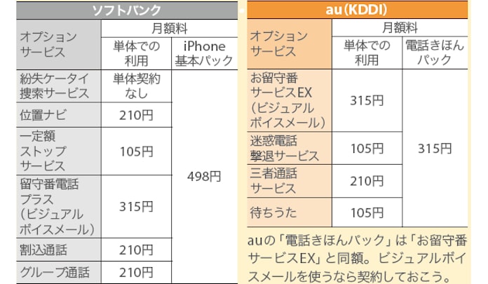 ソフトバンク対au 買うならどっち 日本経済新聞 ソフトバンク対au 買うならどっち 日本経済新聞