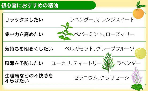 ブレンドする方法も 初心者向けは11の精油 アロマテラピーの基礎知識 Nikkei Style ブレンドする方法も 初心者向けは11の精油 アロマテラピーの基礎知識 Nikkei Style