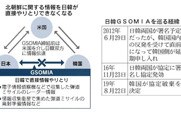 日韓軍事情報協定を破棄 韓国政府が決定 日本経済新聞