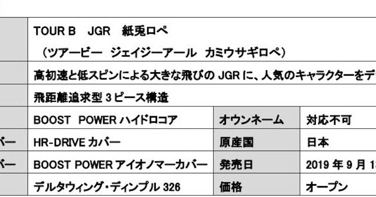 ブリヂストンスポーツ Tour B Jg R 紙兎ロぺ のゴルフボールを発売 日本経済新聞 ブリヂストンスポーツ Tour B Jg R 紙兎ロぺ のゴルフボールを発売 日本経済新聞