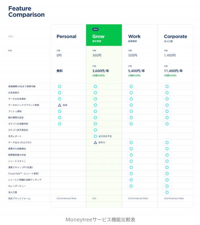 マネーツリー 資産管理アプリ Moneytree に新サービス Moneytree Grow が登場 日本経済新聞