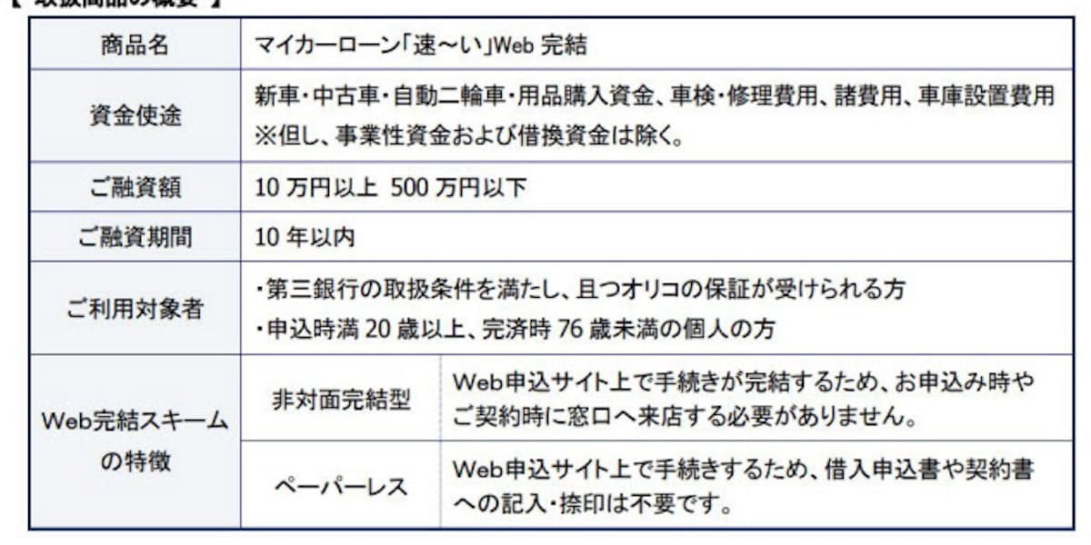 オリコ 第三銀行とweb完結マイカーローンの保証業務を開始 日本経済新聞