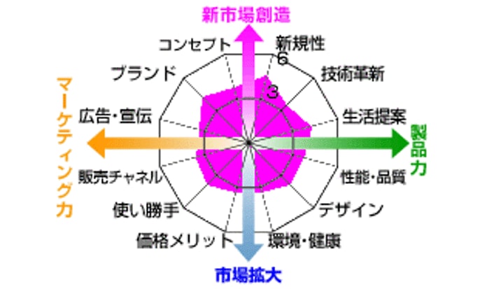 子供にも リポビタンd 未来の需要掘り起こし 日本経済新聞 子供にも リポビタンd 未来の需要掘り起こし 日本経済新聞