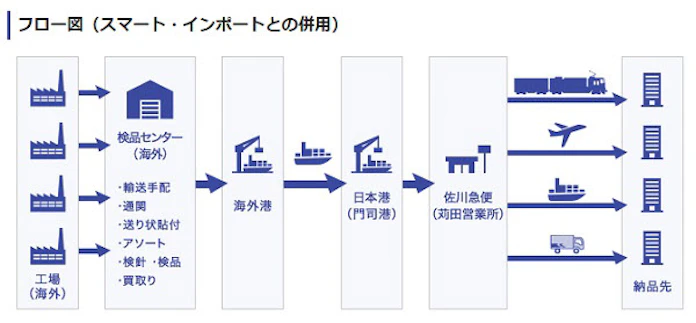 佐川急便 門司港 福岡県北九州市門司区 を活用した新たな調達物流のスキームを構築 提案を開始 日本経済新聞 佐川急便 門司港 福岡県北九州市門司区 を活用した新たな調達物流のスキームを構築 提案を開始 日本経済新聞