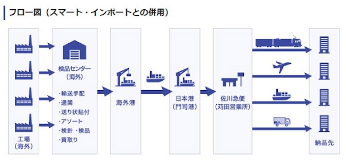 佐川急便 門司港 福岡県北九州市門司区 を活用した新たな調達物流のスキームを構築 提案を開始 日本経済新聞