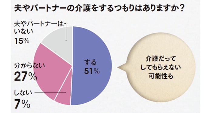 高収入家庭の落とし穴 金持ち老後の新常識 日本経済新聞 高収入家庭の落とし穴 金持ち老後の新常識 日本経済新聞