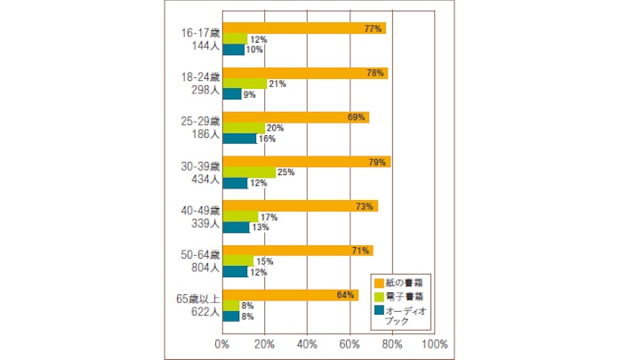 日本とどう違うのか 米国の電子書籍生活 日本経済新聞 日本とどう違うのか 米国の電子書籍生活 日本経済新聞