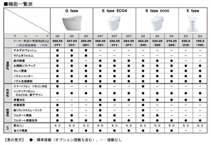 Lixil スマホで水量調節する新型タンクレス便器を発表 日本経済新聞 Lixil スマホで水量調節する新型タンクレス便器を発表 日本経済新聞