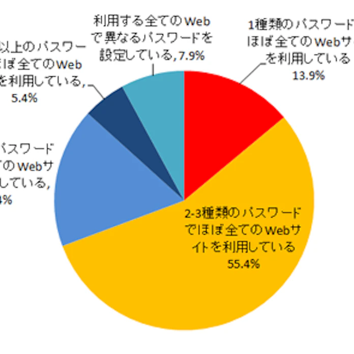 データ移動も楽々 Androidのsdカードの選び方と使い方 Minto Tech