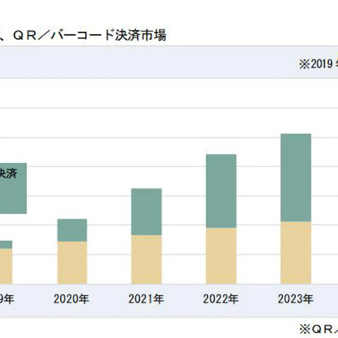 富士キメラ総研 キャッシュレス決済市場調査結果を発表 日本経済新聞