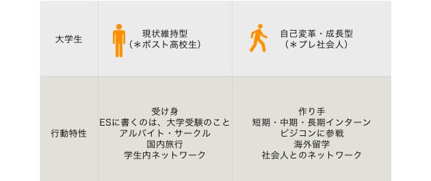 あなたはプレ社会人と言える 学生インターンの意味 Nikkei Style あなたはプレ社会人と言える 学生インターンの意味 Nikkei Style