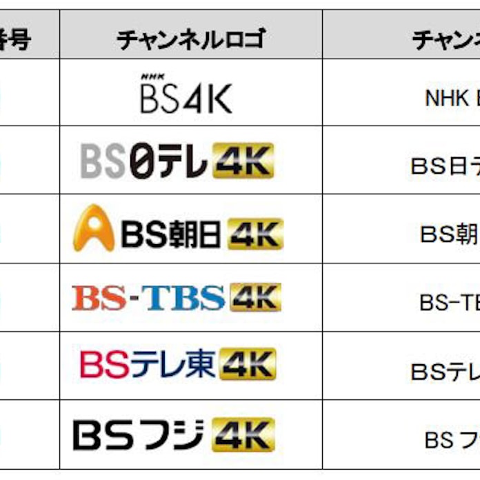 Nttぷららとアイキャスト ひかりtv で新4k8k衛星放送におけるbs4k放送のip再放送サービスを開始 日本経済新聞 Nttぷららとアイキャスト ひかりtv で新4k8k衛星放送におけるbs4k放送のip再放送サービスを開始 日本経済新聞