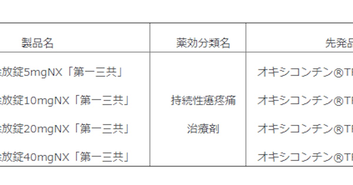 第一三共 持続性癌疼痛治療剤 オキシコドン徐放錠5mgnx 第一三共 などを発売 日本経済新聞 第一三共 持続性癌疼痛治療剤 オキシコドン徐放錠5mgnx 第一三共 などを発売 日本経済新聞