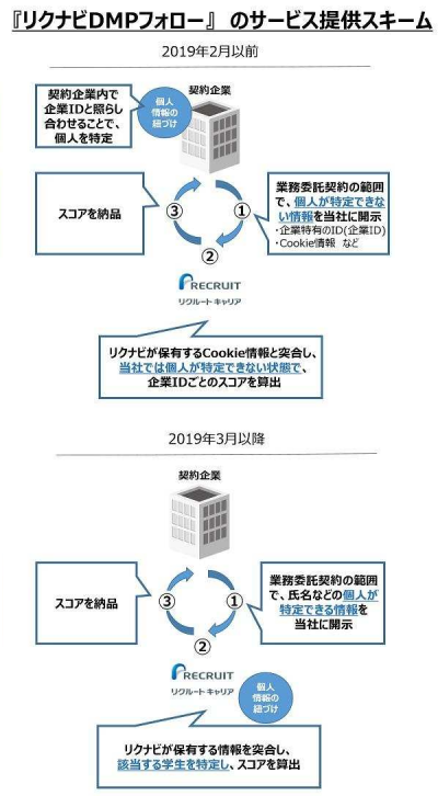 リクナビ問題 なぜ 脱法 サービスが生まれたのか 日本経済新聞 リクナビ問題 なぜ 脱法 サービスが生まれたのか 日本経済新聞
