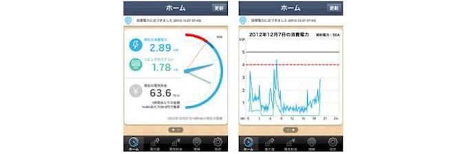トヨタ スマホで電力 見える化 Ev充電も制御 日本経済新聞