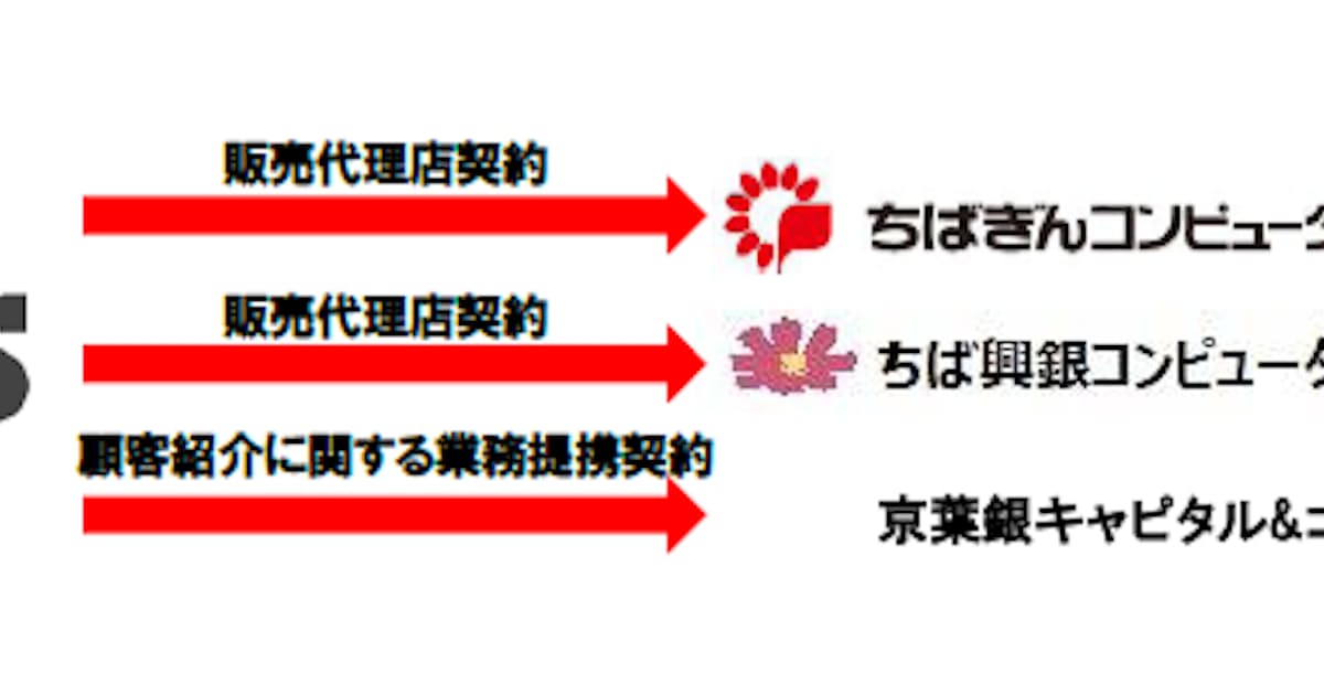 ミロク情報サービス 千葉県内の地方銀行2行の子会社と業務連携 日本経済新聞 ミロク情報サービス 千葉県内の地方銀行2行の子会社と業務連携 日本経済新聞