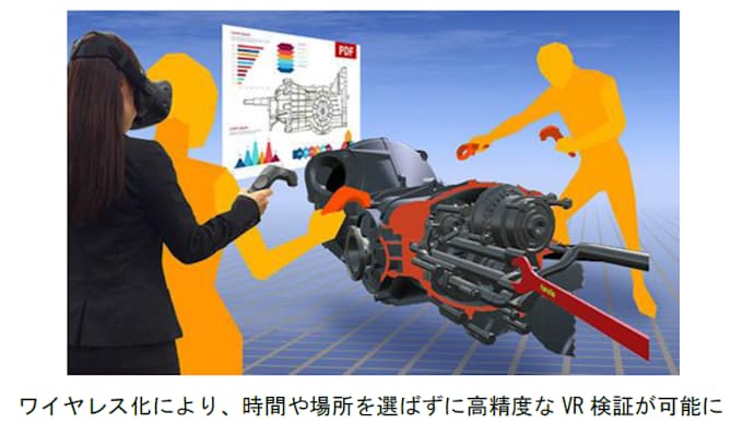 サイバネットシステム Vrソフト バーチャルデザインレビュー のワイヤレスオプションを販売開始 日本経済新聞