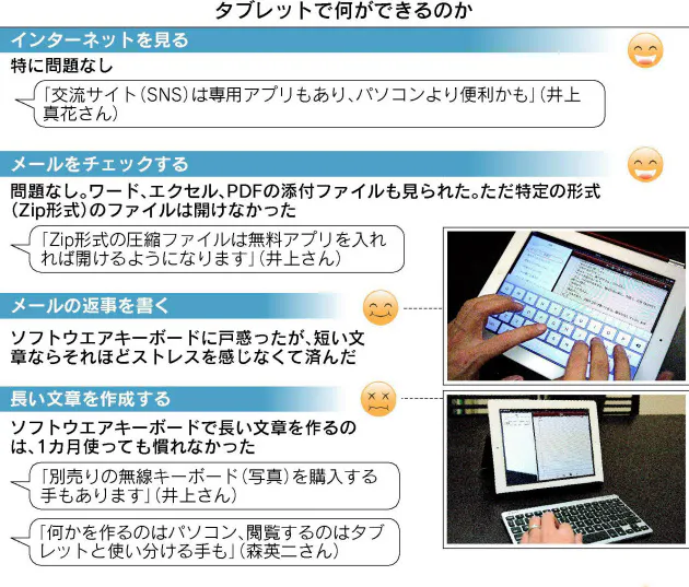 タブレットはノートpcの代わりになるか 1カ月試した Nikkei Style