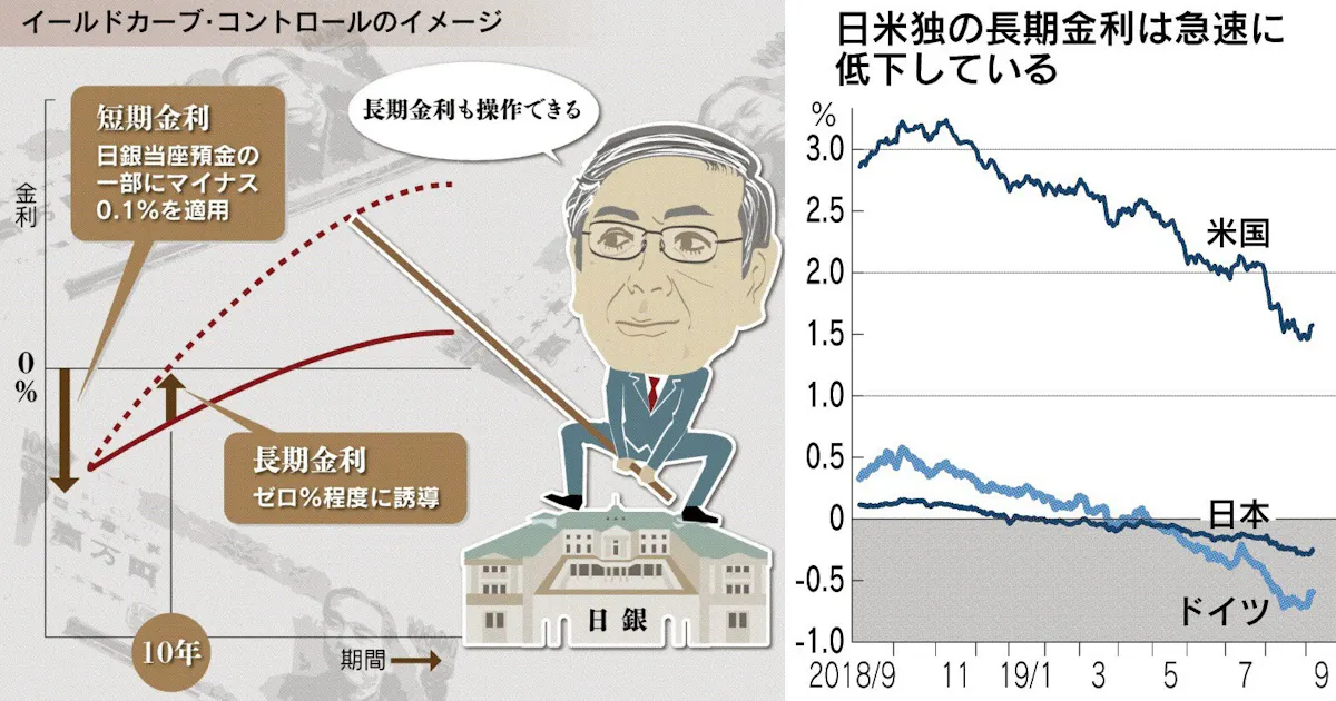 いずれ訪れる通貨制度を巻き込んだ大惨事 トウシル 楽天証券の投資情報メディア