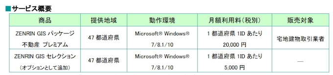 ゼンリン Zenrin Gis パッケージ 不動産 プレミアム に 過去地図機能 を追加し提供開始 日本経済新聞