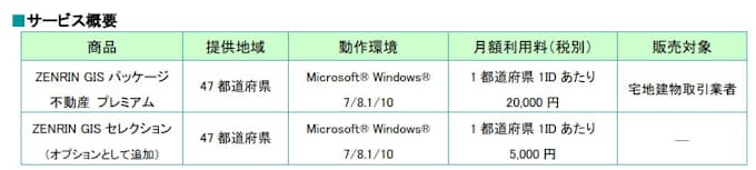 ゼンリン Zenrin Gis パッケージ 不動産 プレミアム に 過去地図機能 を追加し提供開始 日本経済新聞