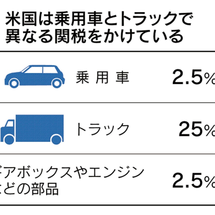 自動車関税とは 日本が輸入する米国製にはかからず 日本経済新聞 自動車関税とは 日本が輸入する米国製にはかからず 日本経済新聞