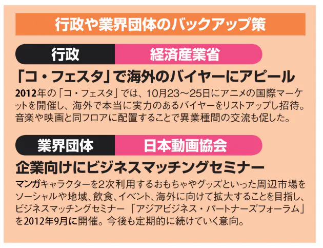 課題は 海外 と 人材育成 アニメパワーを活用する大手企業 12年のアニメ界を Nikkei Style 課題は 海外 と 人材育成 アニメパワーを活用する大手企業 12年のアニメ界を Nikkei Style