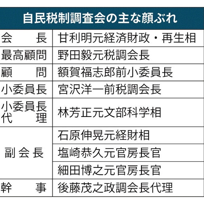 自民党税制調査会とは 税制改正へ議論 方針決定 日本経済新聞 自民党税制調査会とは 税制改正へ議論 方針決定 日本経済新聞
