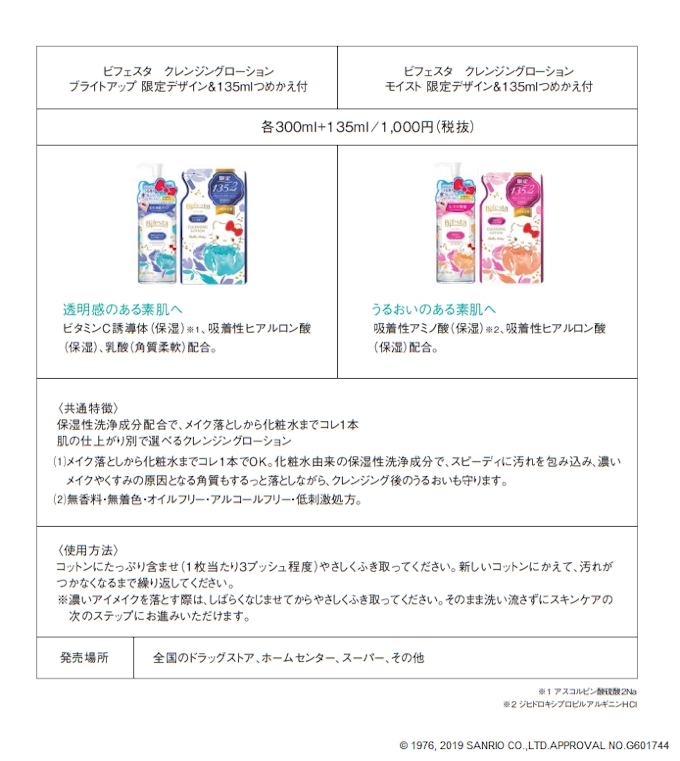 マンダム ハローキティデザインの ビフェスタ クレンジングローション を数量限定発売 日本経済新聞