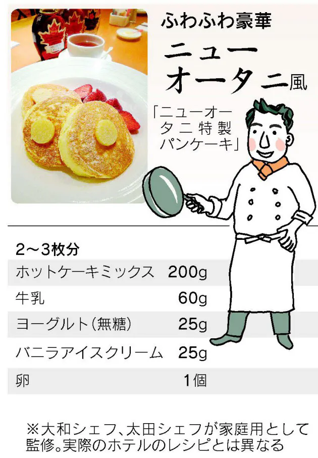 バター不要 ホテルの朝食のようなパンケーキ焼くコツ Nikkei Style バター不要 ホテルの朝食のようなパンケーキ焼くコツ Nikkei Style